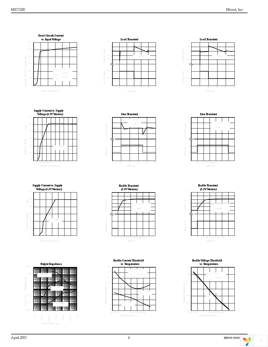 MIC5200-5.0YS TR Page 6